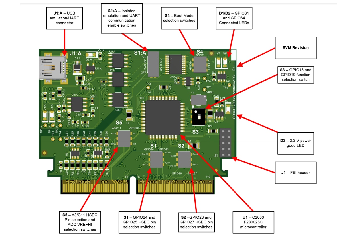 Texas Instruments Module d'évaluation de carte de contrôle TMS320F280025C